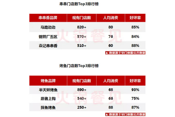 2021鏈€鏂板叏鍥界伀閿匱op10鍑虹倝!浠庝腑鍙互绐ヨ閭ｄ簺瓒嬪娍?_3